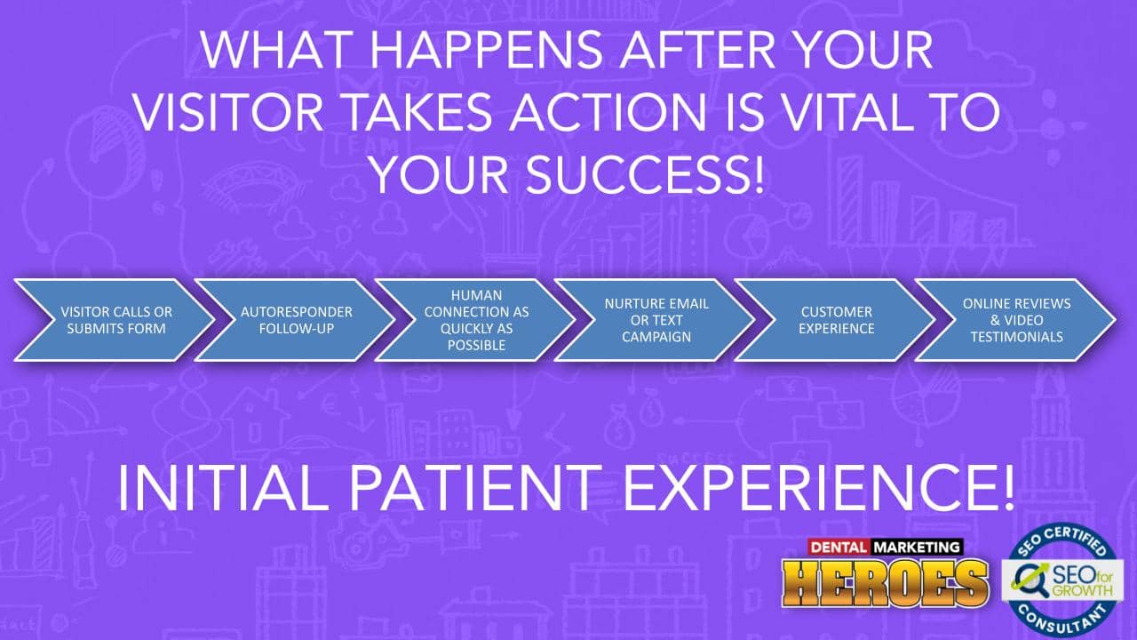 what-happens-after-a-visitor-takes-action-is-vital-to-success