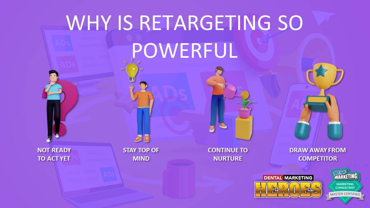 why is retargeting so powerful