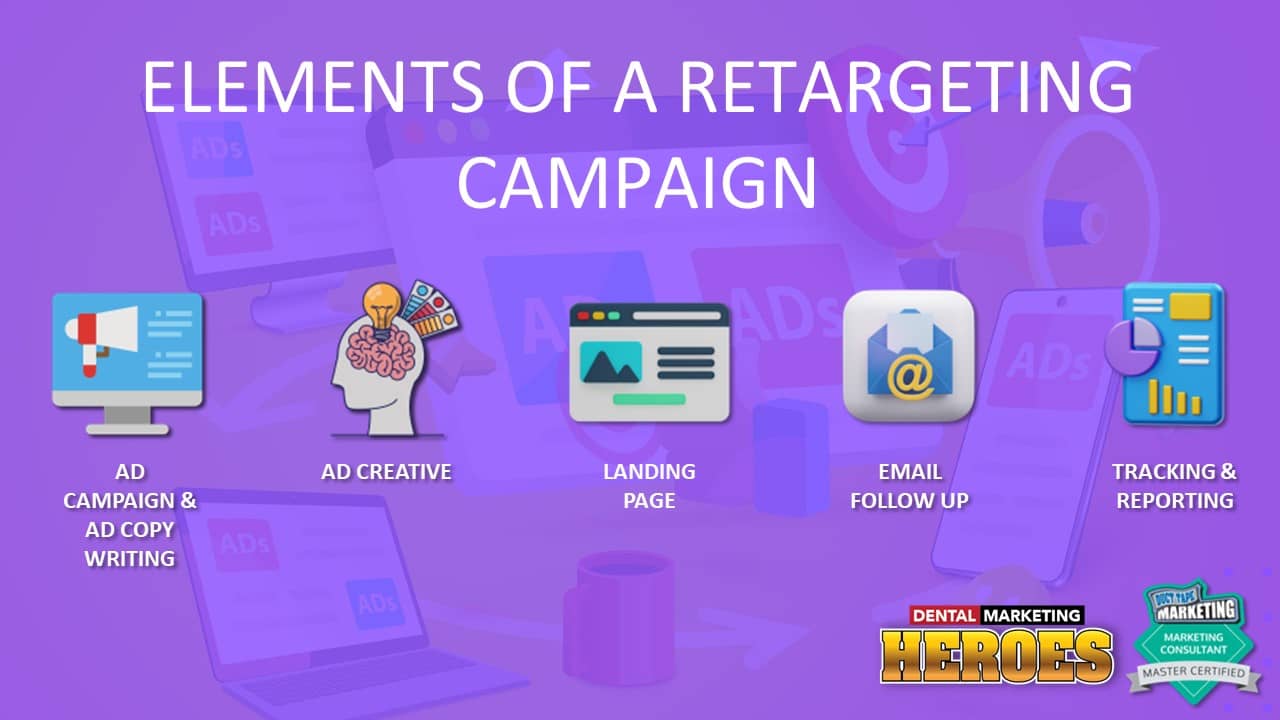 elements of retargeting ad campaign