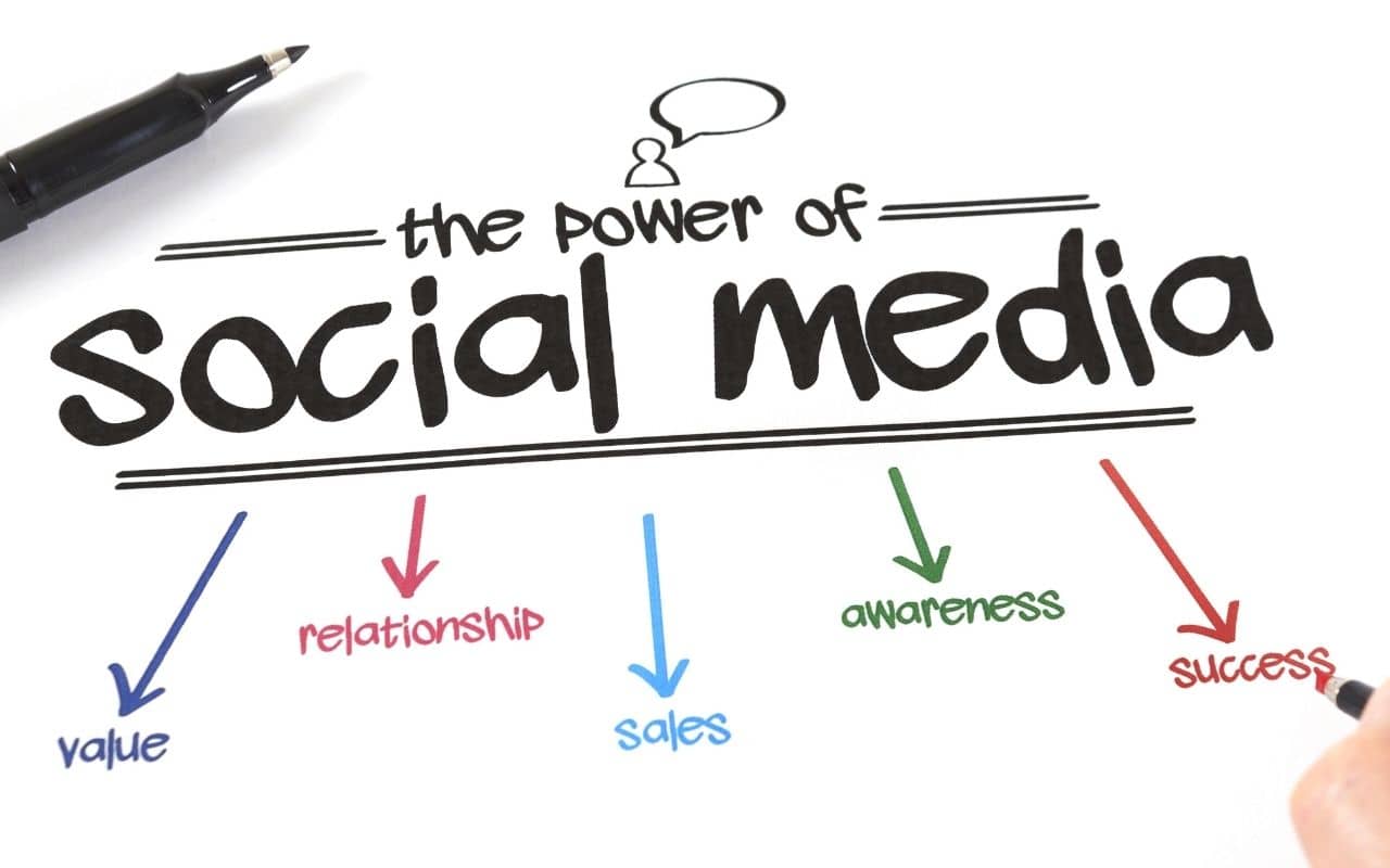 use-social-media-wisely-every-dental-clinic-needs-digital-marketing-Dental-Marketing-Heroes