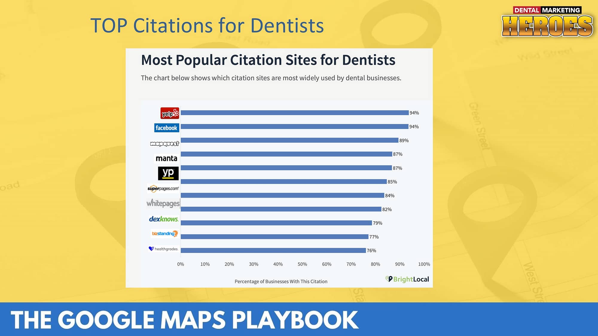 top citations for dentists