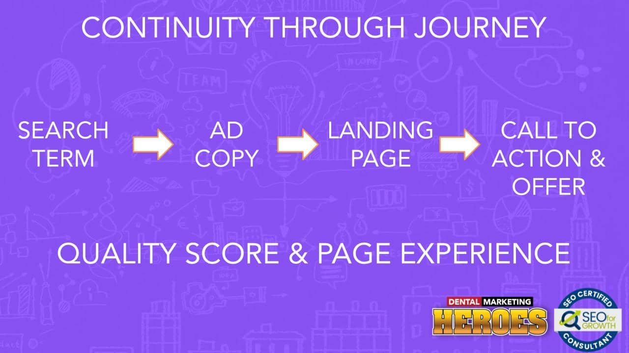 DMH-Webinar-4-How-To-Maximize-Your-Lead-Flow-With-PPC-Google-Ads-Continuity-Through-Ad-Journey