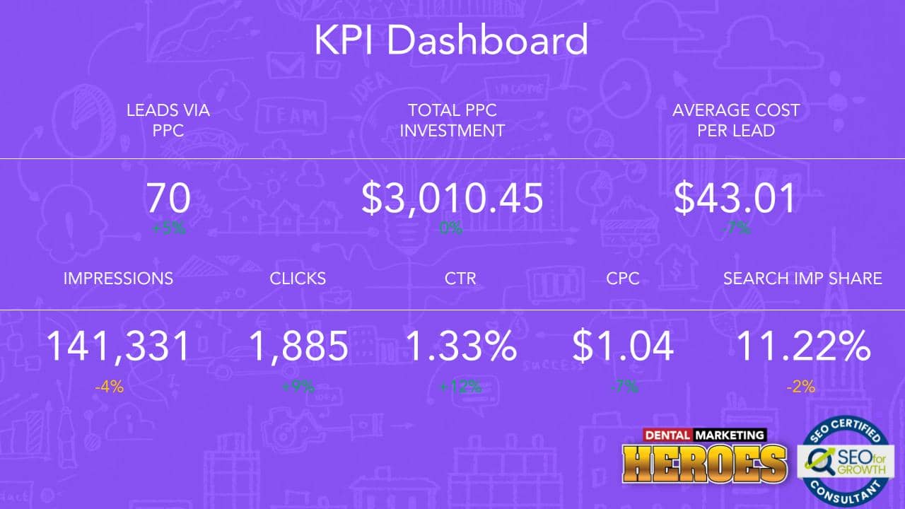 DMH-Webinar-4-How-To-Maximize-Your-Lead-Flow-With-PPC-Google-Ads-KPI-Dashboard