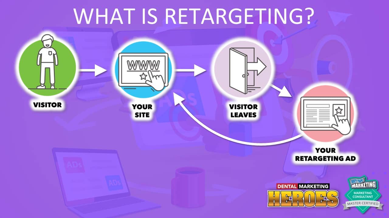webinar 7 - what is retargeting