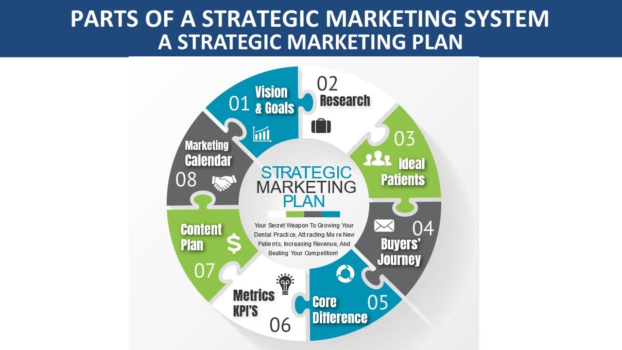DMH-webinar 8-strategic marketing plan