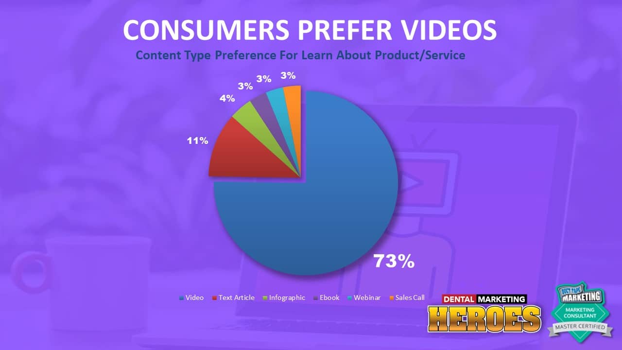 consumer preference survey when purchasing product or service