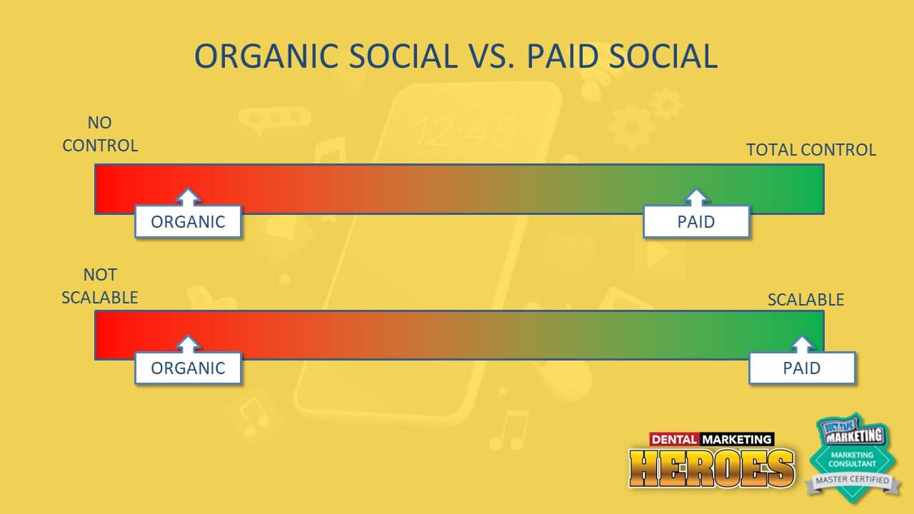 organice social vs. paid social - control and scalability