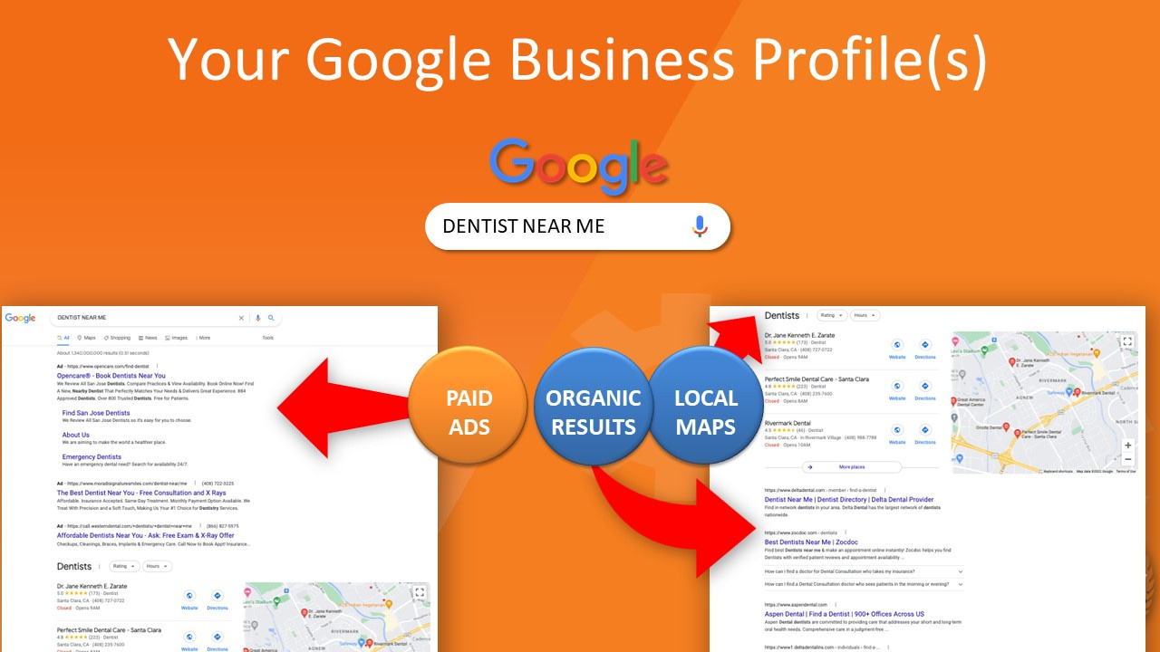 what is Google Business Profiles