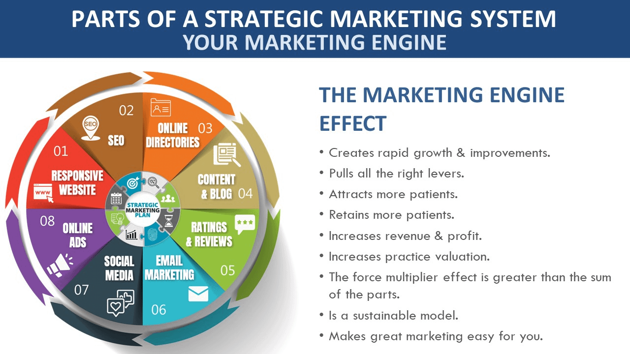 DMH-webinar-8-systematic-marketing-engine