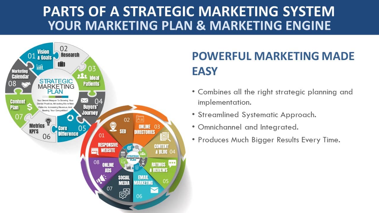 DMH-webinar 8-marketing plan and marketing engine