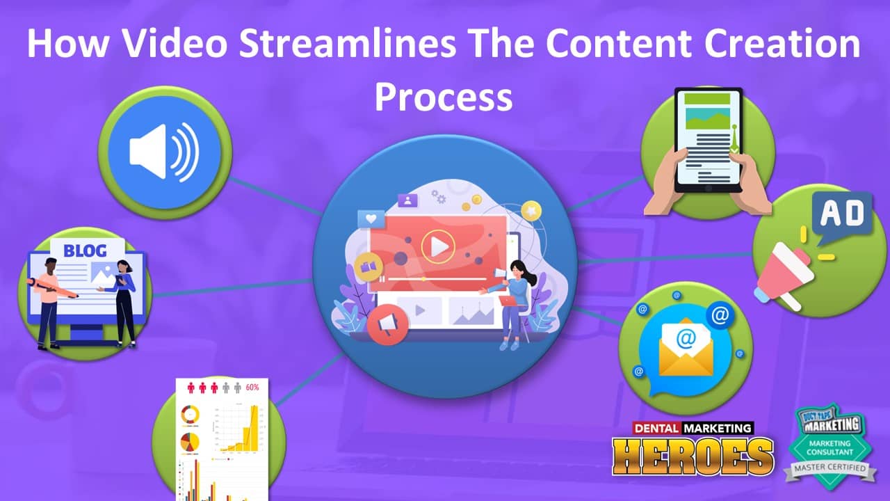 video is a content marketing catalyst for dental practices - how video streamlines the content creation process
