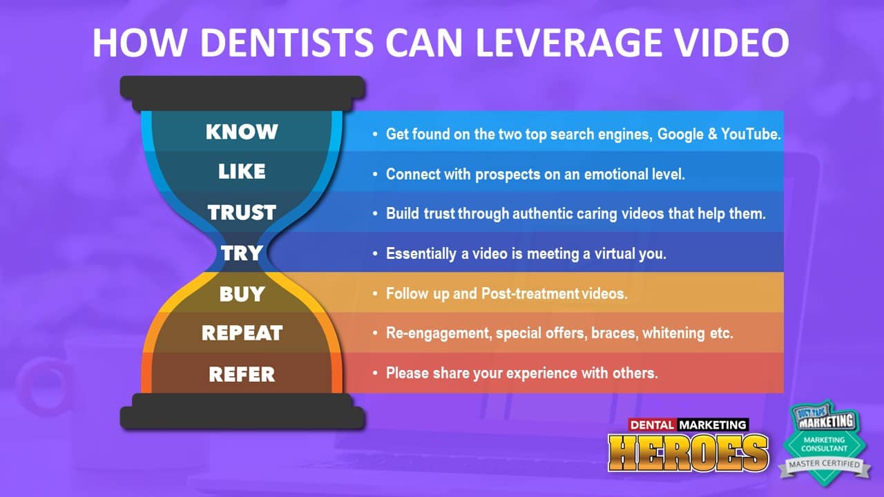 how to leverage video and multi-media for dental practices