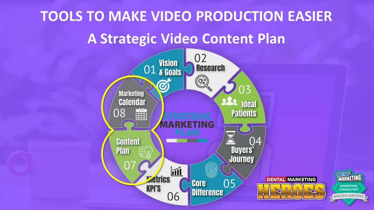 have a strategic video content plan