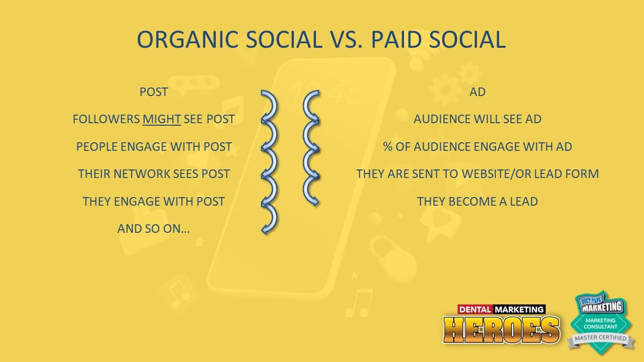 organic social vs. paid social