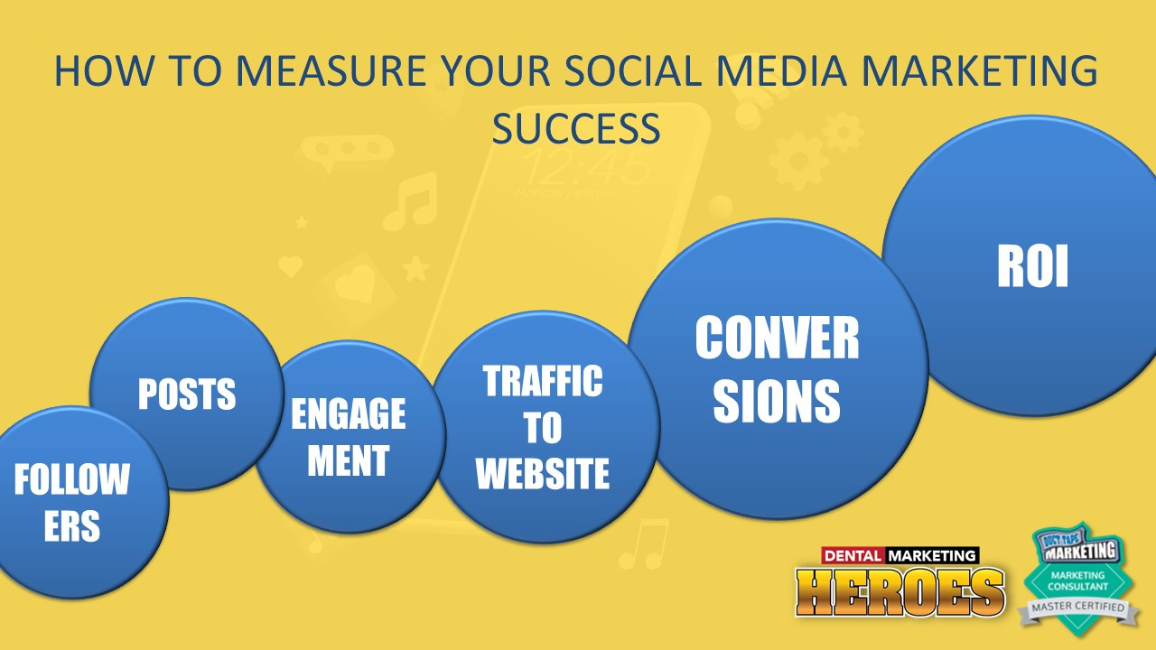 how to measure social media marketing success - Social Media Playbook for Dentists