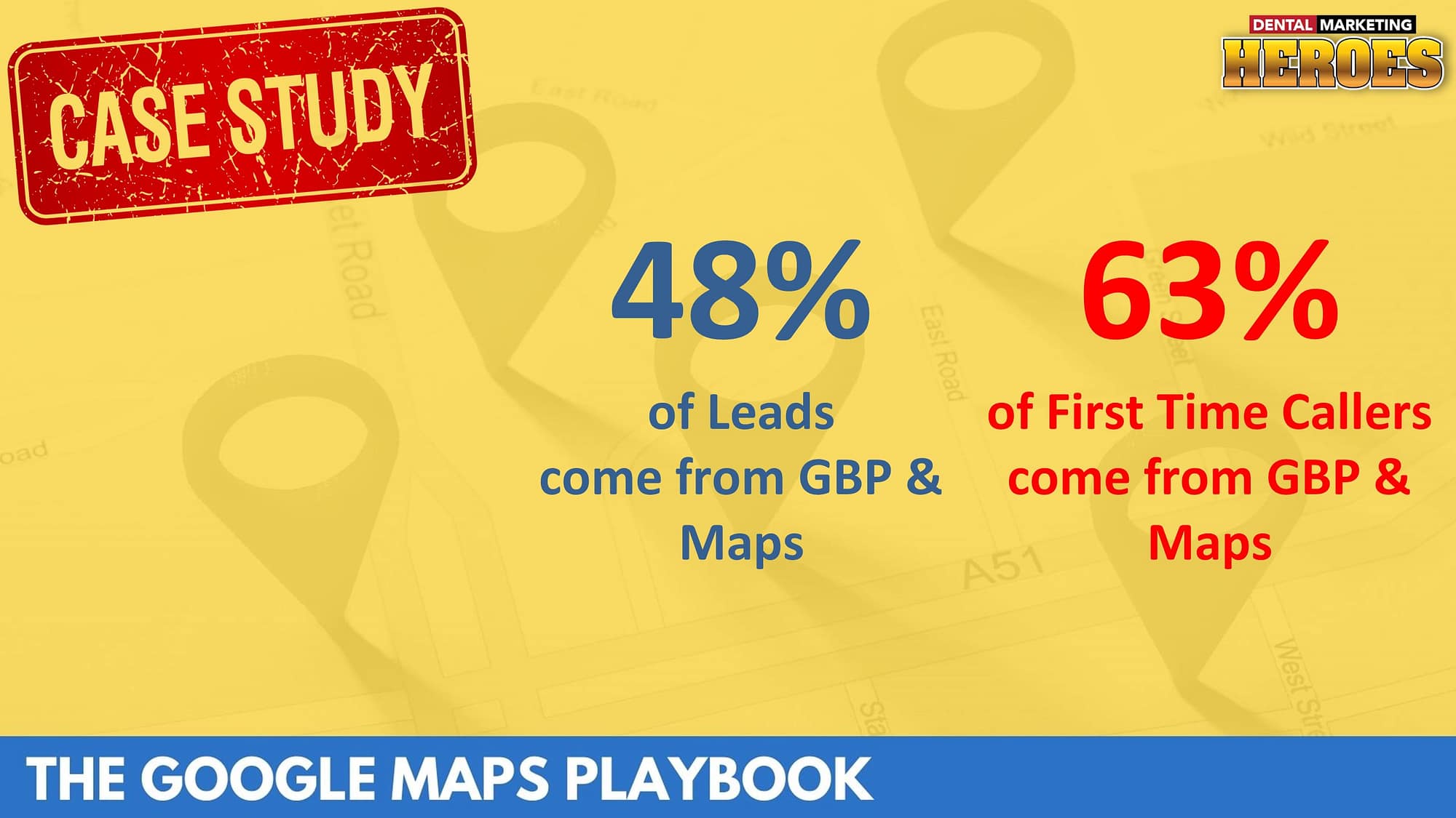 Google Maps - majority of clicks and calls came from Google Maps