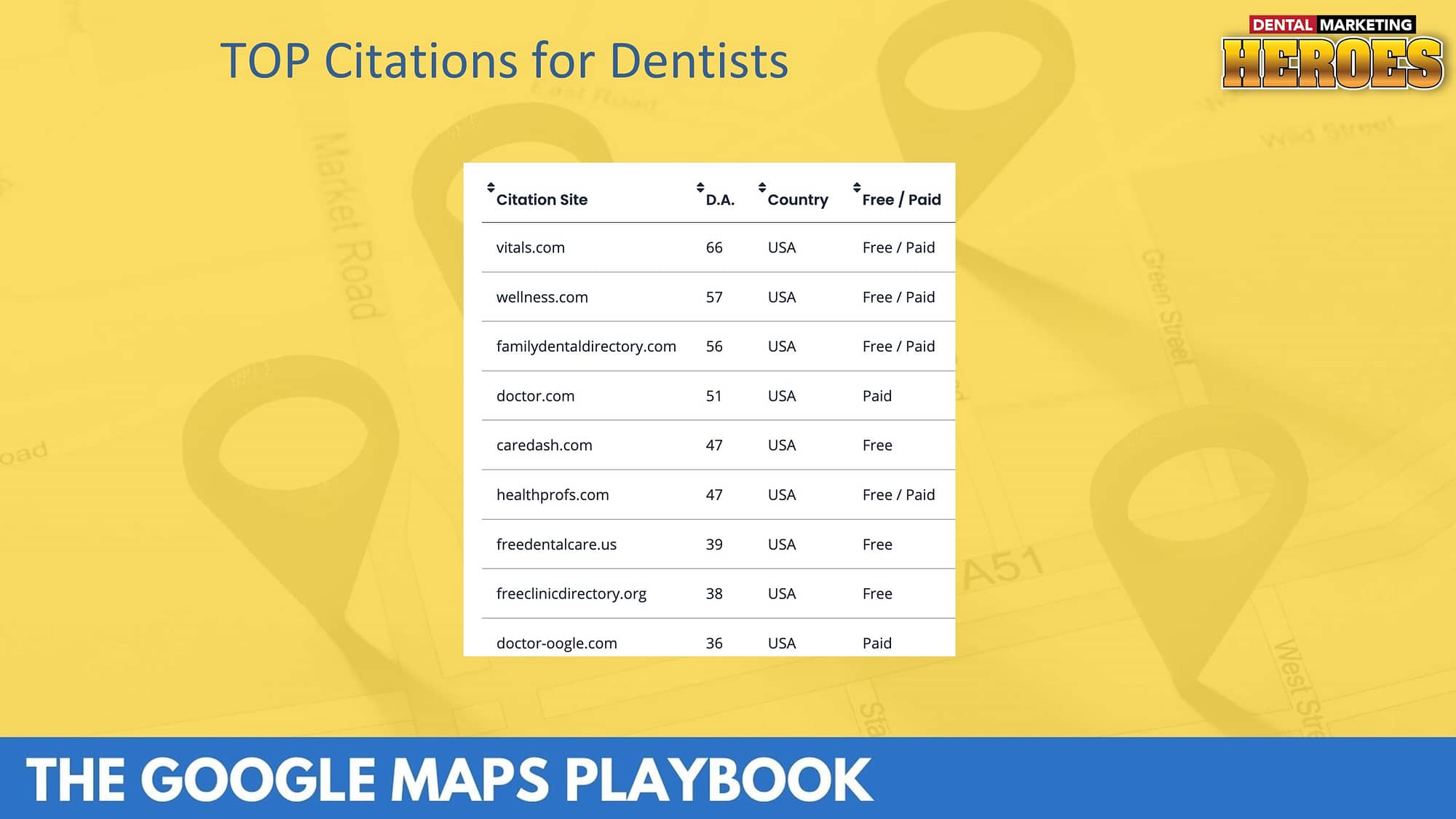 top citations for dentists